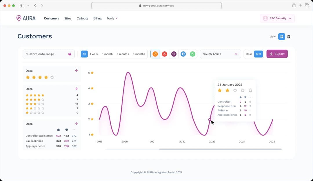 AURA customer platform