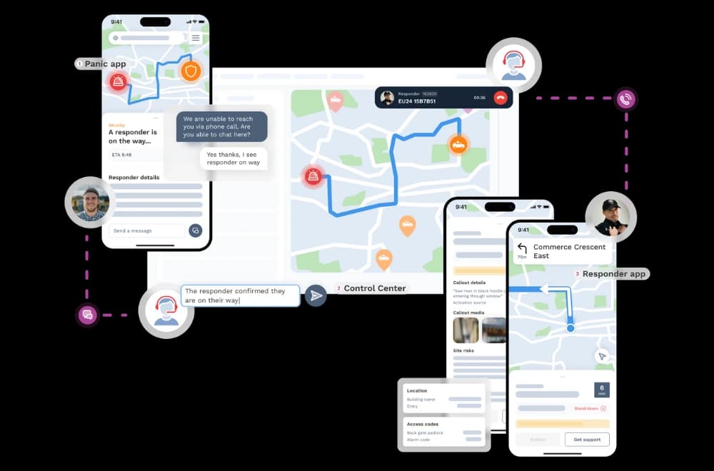 What is the responder network?